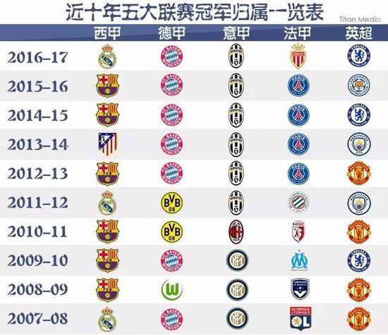 类似的转会